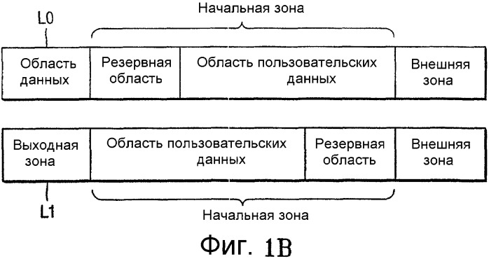 Однократно записываемый диск, способ распеределения области данных однократно записываемого диска, устройство и способ воспроизведения данных с такого диска (патент 2328039)