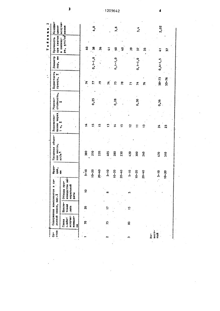 Сырьевая смесь для получения пористого заполнителя (патент 1209642)