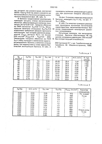 Металлопластиковый баллон давления (патент 2002160)