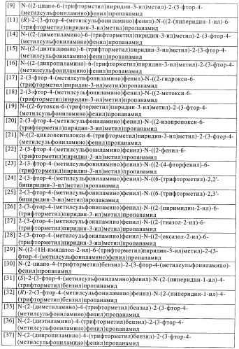 Новые соединения-лиганды ваниллоидных рецепторов и применение таких соединений для приготовления лекарственных средств (патент 2446167)