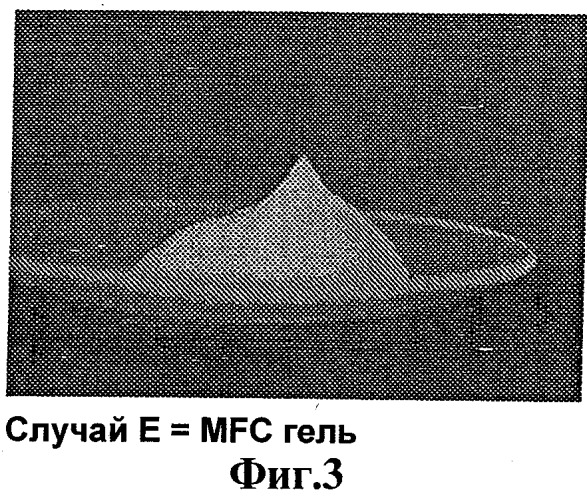 Способ получения наноцеллюлозы, включающий модификациюцеллюлозных волокон (патент 2519257)