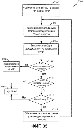 Декодирование каналов с помощью априорной информации в мар-сообщениях канала (патент 2454795)