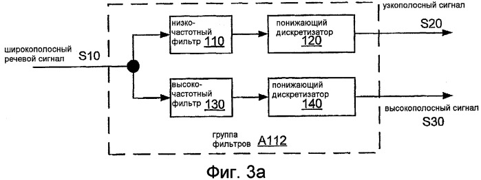 Системы, способы и устройства для высокополосного предыскажения шкалы времени (патент 2491659)