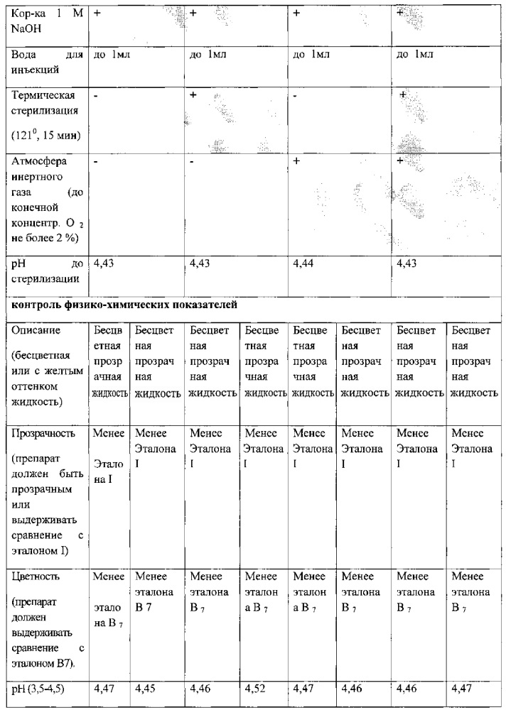 Фармацевтическая композиция в форме раствора для внутривенного и внутримышечного введения и способ ее получения (патент 2637168)