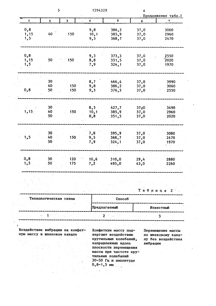 Способ формования конфетных масс (патент 1294329)