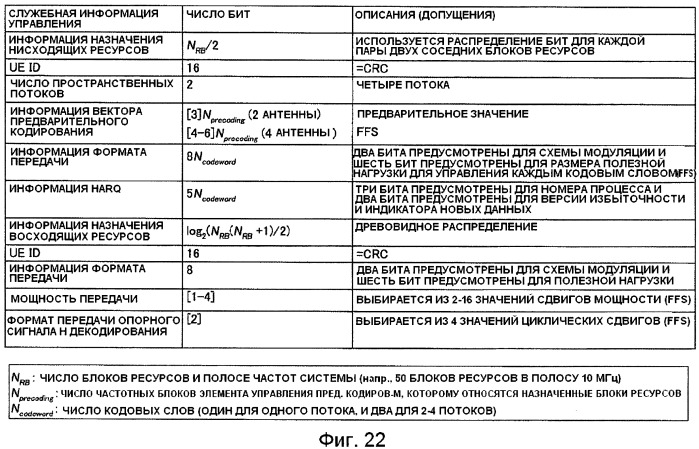 Базовая станция, способ передачи информации и система мобильной связи (патент 2489802)
