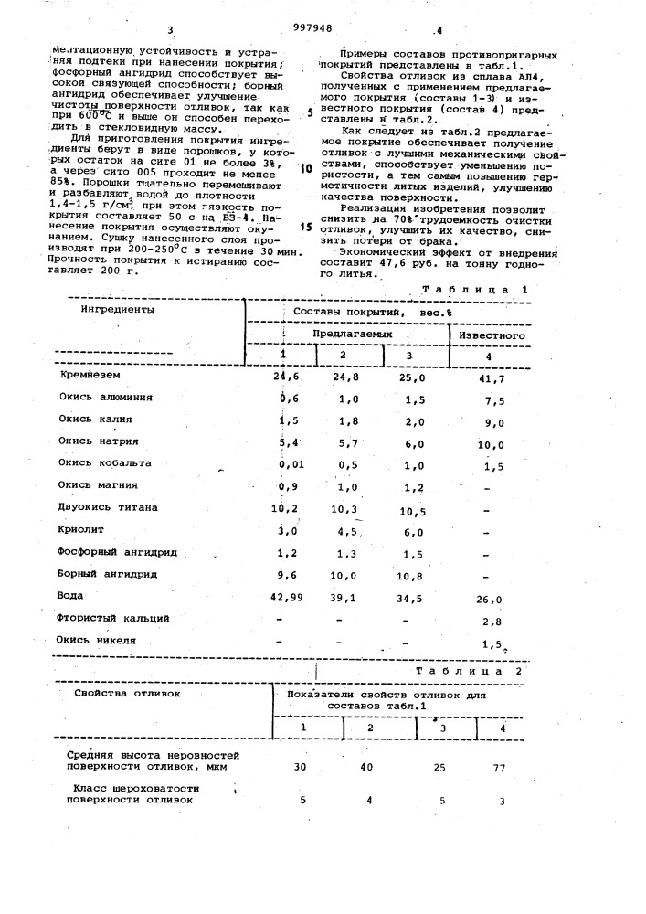 Противопригарное покрытие для литейных форм и стержней (патент 997948)