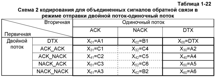 Способ и устройство кодирования сигнала, способ для кодирования объединенного сигнала обратной связи (патент 2473176)