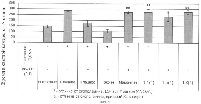 Замещенные метил-амины, антагонисты серотониновых 5-ht6 рецепторов, способы получения и применения (патент 2443697)