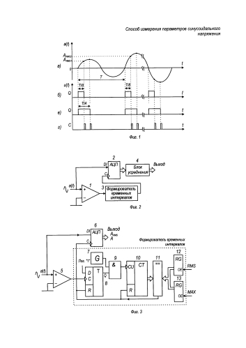 Способ измерения параметров синусоидального напряжения и измеритель его реализующий (варианты) (патент 2577549)