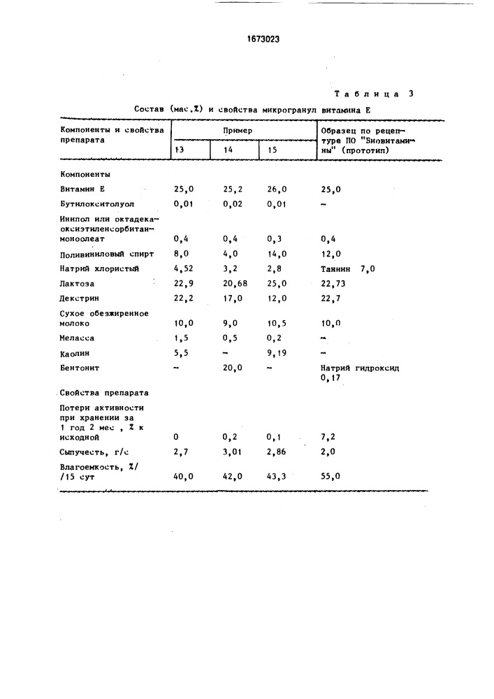 Способ получения микрогранул жирорастворимых витаминов (патент 1673023)