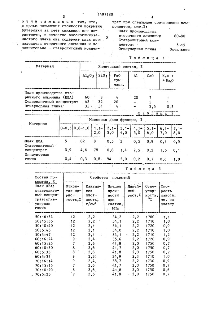 Шихта для футеровок тепловых агрегатов (патент 1497180)