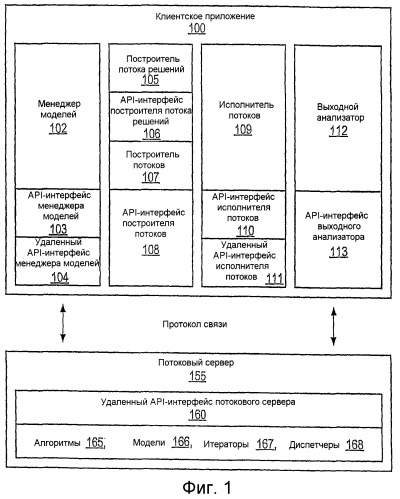 Анализ многочисленных объектов с учетом неопределенностей (патент 2413992)