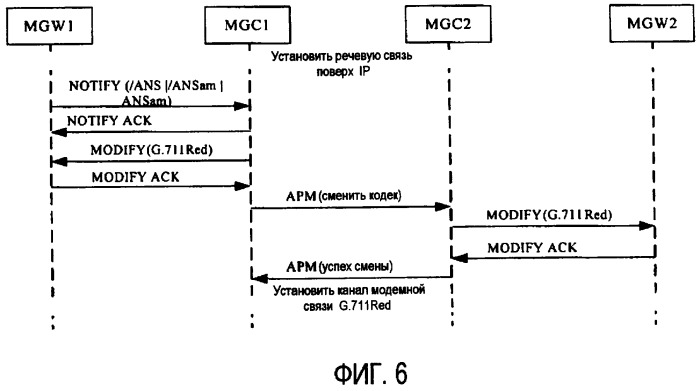Способ для базирующейся на ip транспортировки услуг (патент 2371874)