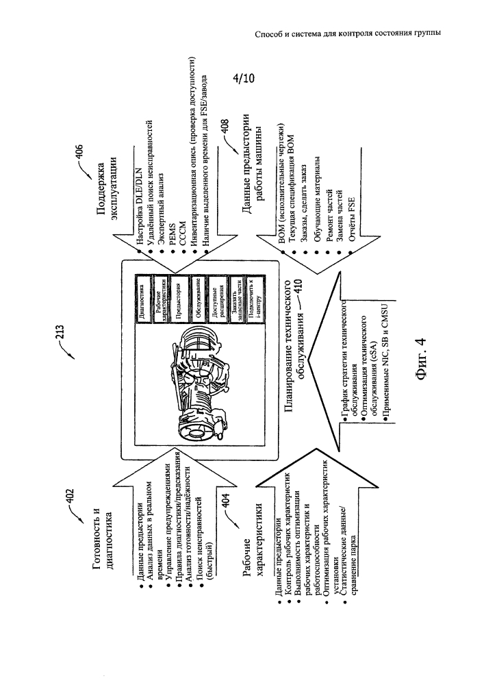 Способ и система для контроля состояния группы установок (патент 2636095)