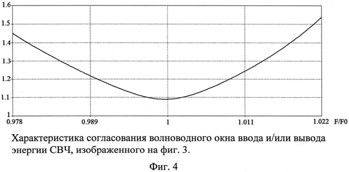 Волноводное окно ввода и/или вывода энергии свч (патент 2573662)