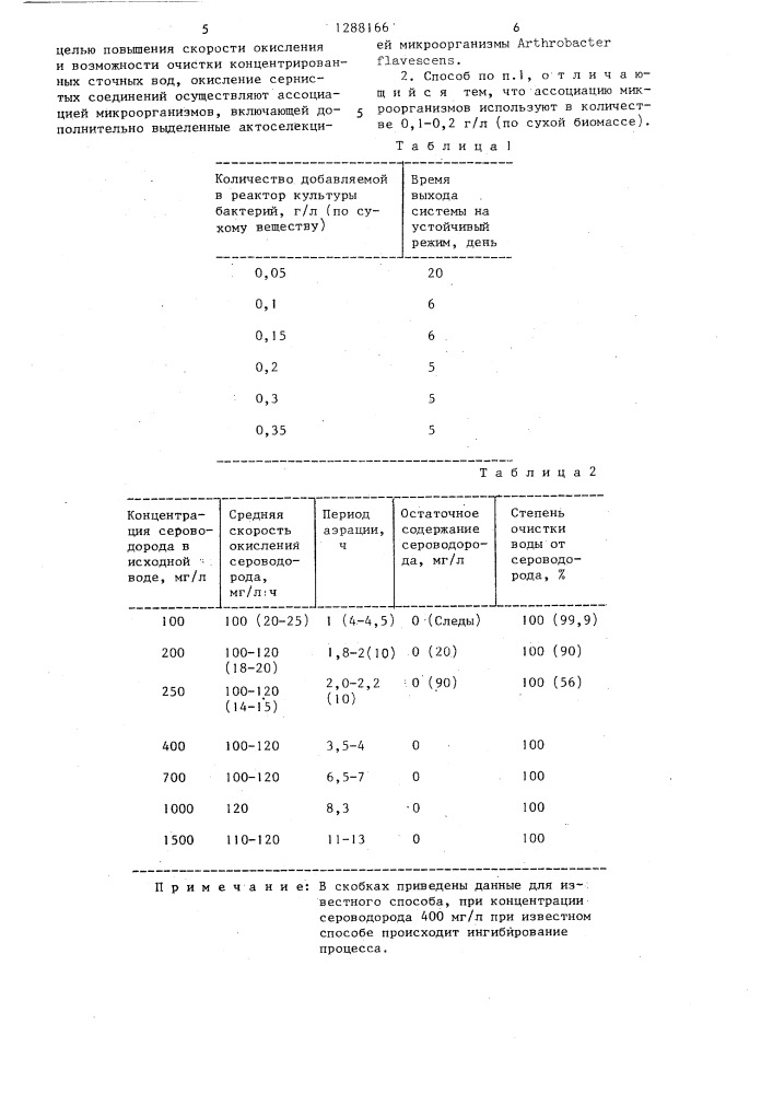 Способ биохимической очистки воды от сернистых соединений (патент 1288166)