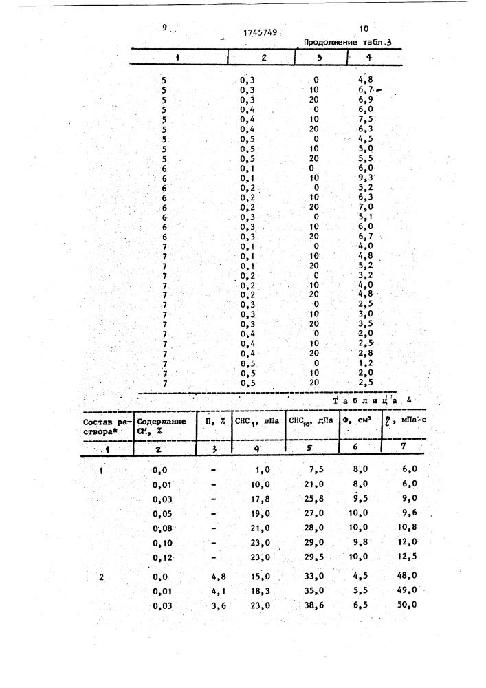 Буровой раствор (патент 1745749)