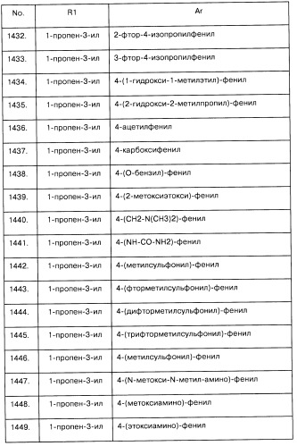 Арилсульфонилметильные или арилсульфонамидные производные ароматических соединений, фармацевтическая композиция на их основе и способ лечения расстройств, восприимчивых к лечению лигандами дофаминовых d3 рецепторов, с их помощью (патент 2442781)