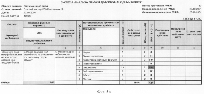 Способ статистического управления качеством электродной продукции (патент 2295590)