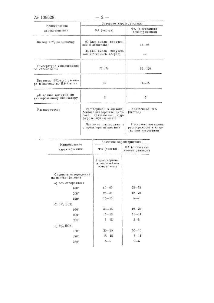 Способ получения синтетической смолы (патент 139828)
