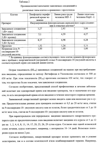 Соли 1-алкиламино-1-дезоксиполиолов с 9-оксоакридин-10-уксусной кислотой, лекарственные препараты на их основе, применение, способы профилактики и лечения (патент 2326115)