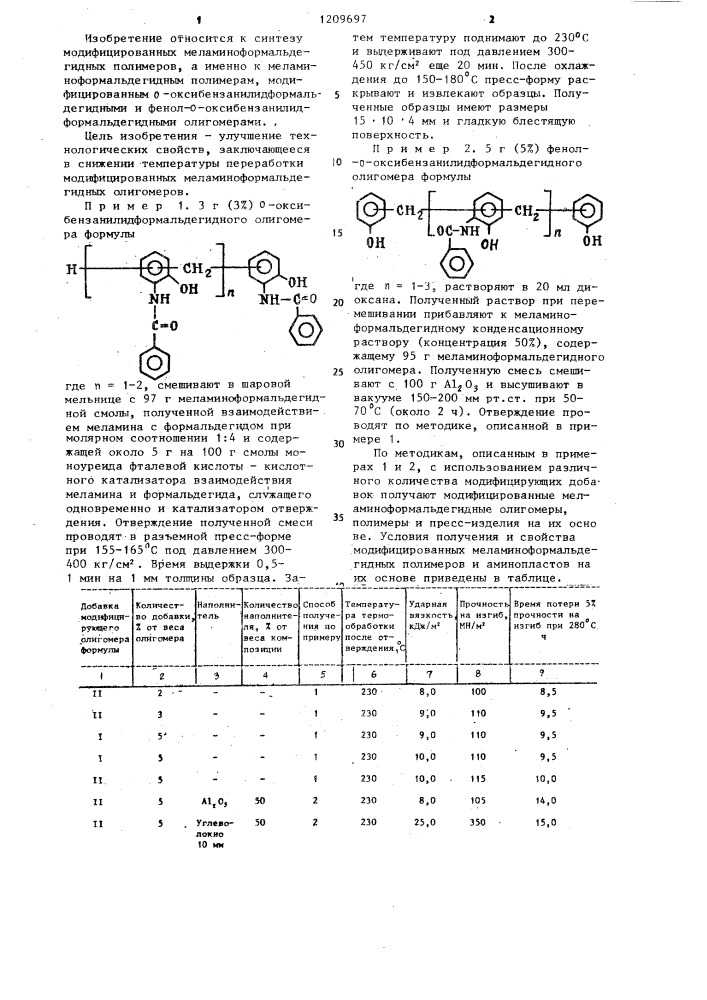 Способ получения модифицированных меламиноформальдегидных смол (патент 1209697)