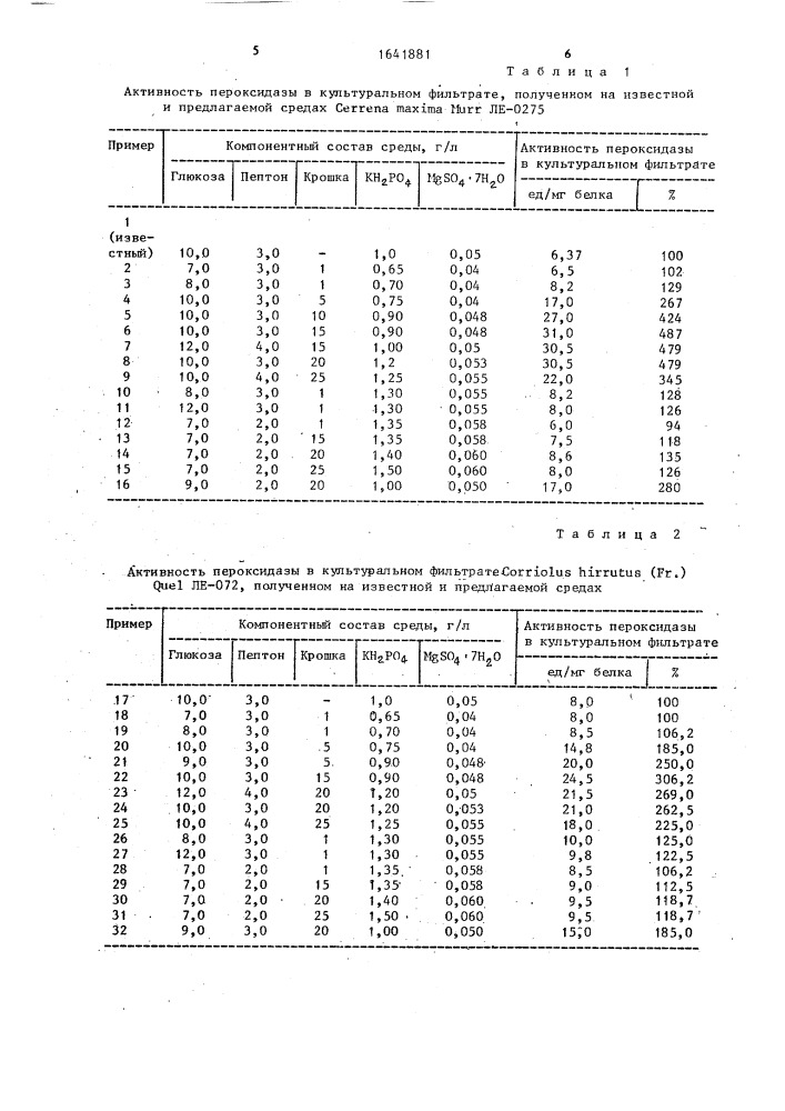 Питательная среда для культивирования базидиомицетов - продуцентов пероксидазы (патент 1641881)