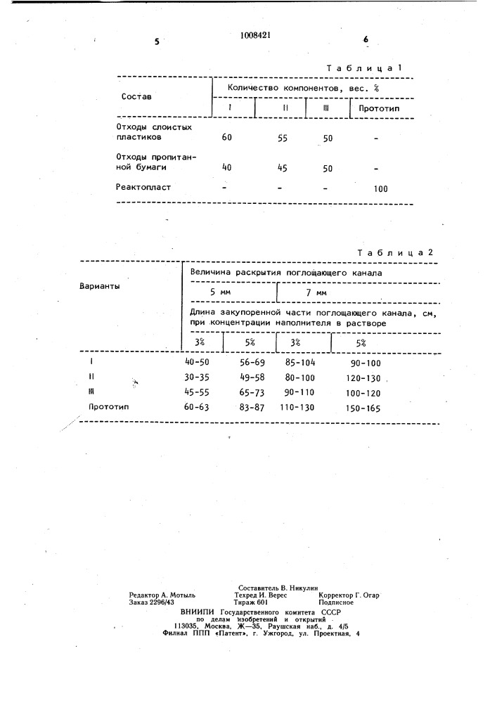 Наполнитель бурового раствора (патент 1008421)