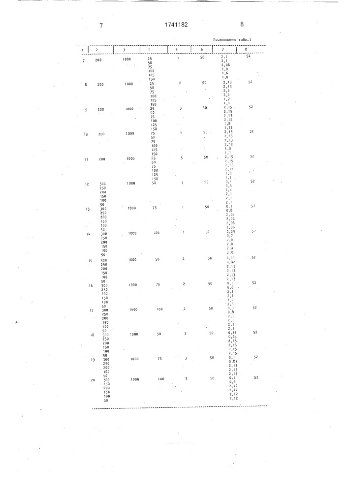 Способ получения органического ферромагнетика (патент 1741182)