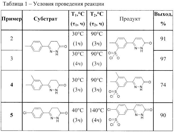 Способ получения сульфохлоридов ряда 6-арилпиридазин-3(2н)-онов (патент 2455004)