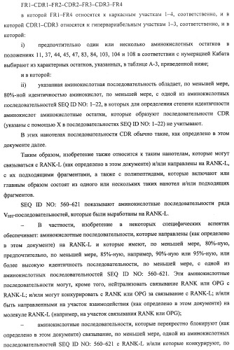 Аминокислотные последовательности, направленные на rank-l, и полипептиды, включающие их, для лечения заболеваний и нарушений костей (патент 2481355)