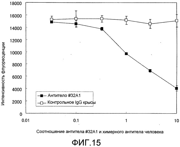 Антитело против siglec-15 (патент 2539790)