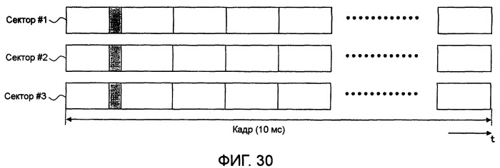 Передатчик, приемник, система мобильной связи и способ передачи канала синхронизации (патент 2414073)