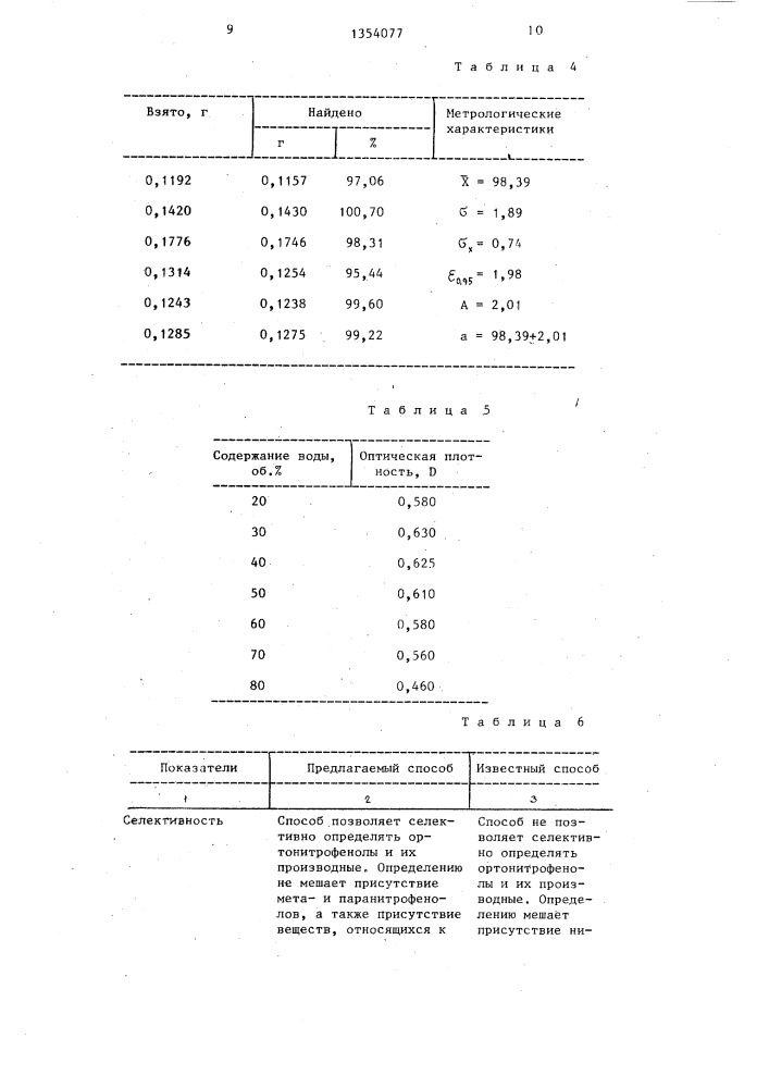 Способ определения ортонитрофенолов и их производных (патент 1354077)