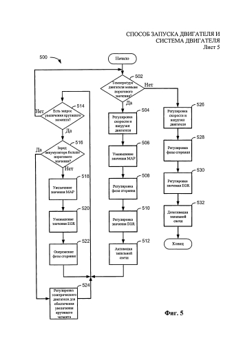 Способ запуска двигателя и система двигателя (патент 2579616)