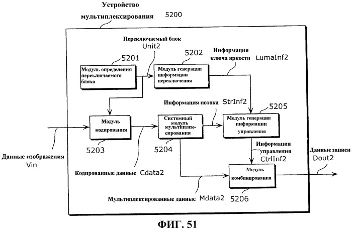 Способ кодирования движущегося изображения, устройство кодирования движущегося изображения, способ записи движущегося изображения, носитель записи, способ воспроизведения движущегося изображения, устройство воспроизведения движущегося изображения и система воспроизведения движущегося изображения (патент 2483467)