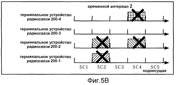 Способ произвольного доступа и терминальное устройство радиосвязи (патент 2389158)