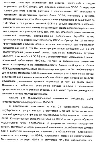 Антитела к gdf8 и их применения (патент 2447084)