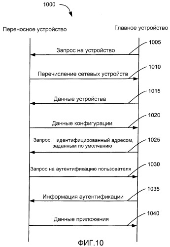 Переносная вычислительная среда (патент 2402801)