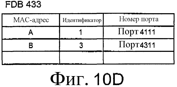 Кольцевая сеть, устройство связи и способ оперативного управления, используемый для кольцевой сети и устройства связи (патент 2388160)