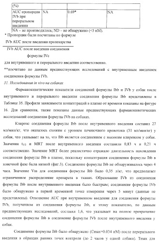 Пиперазиновые пролекарства и замещенные пиперидиновые противовирусные агенты (патент 2374256)