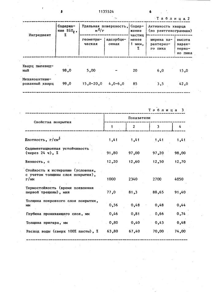 Состав для получения противопригарного покрытия (патент 1135524)