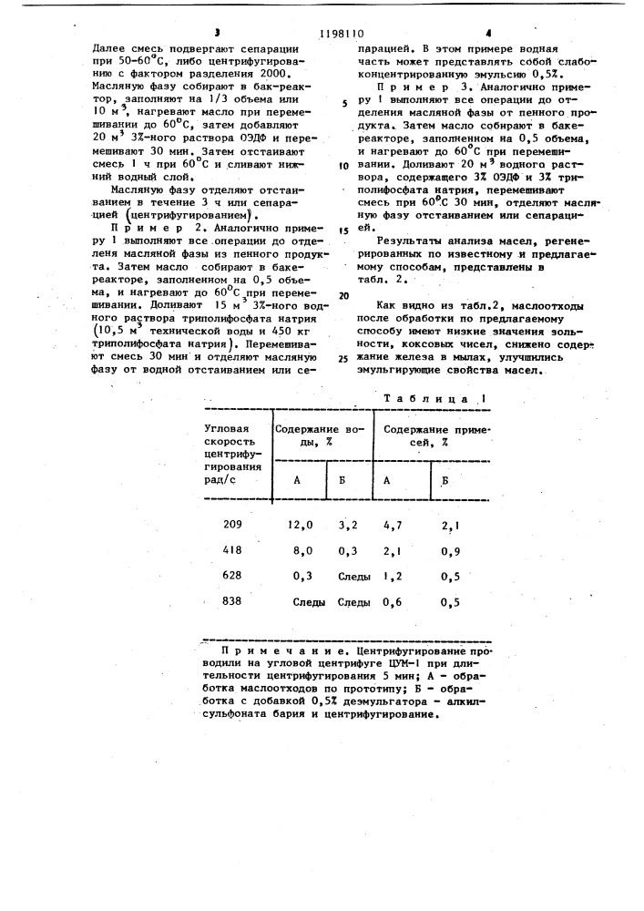 Способ регенерации масла из пенных отходов смазочно- охлаждающих жидкостей (патент 1198110)