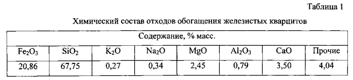 Закладочный композиционный материал (патент 2568657)