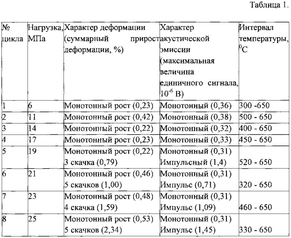 Способ пластической деформации металлов и сплавов (патент 2639278)