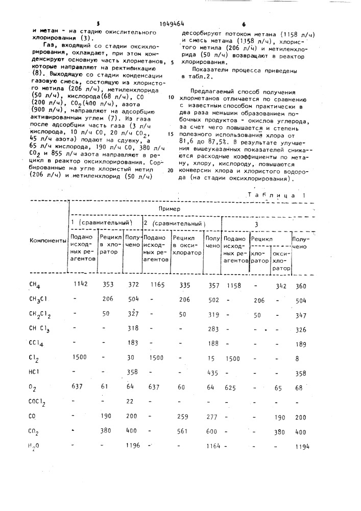 Способ получения хлорметанов (патент 1049464)