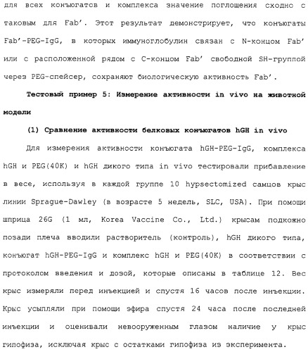 Физиологически активный полипептидный конъюгат, обладающий пролонгированным периодом полувыведения in vivo (патент 2312868)