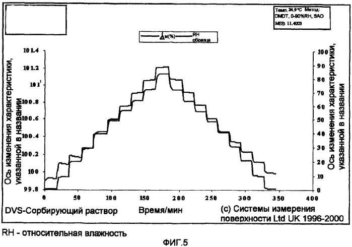 Соли и полиморфные модификации ингибитора vegf-r (патент 2369607)