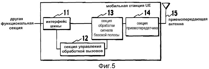 Способ управления скоростью передачи и контроллер радиосети (патент 2332815)